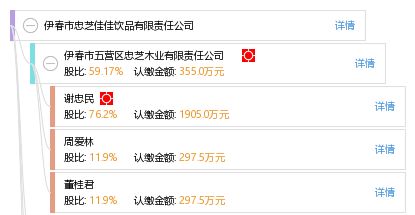 伊春市忠芝佳佳飲品有限責(zé)任公司 工商信息 信用報(bào)告 財(cái)務(wù)報(bào)表 電話(huà)地址查詢(xún) 天眼查